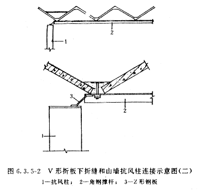 v形折板屋盖设计与施工规程 jgj/t 21-93