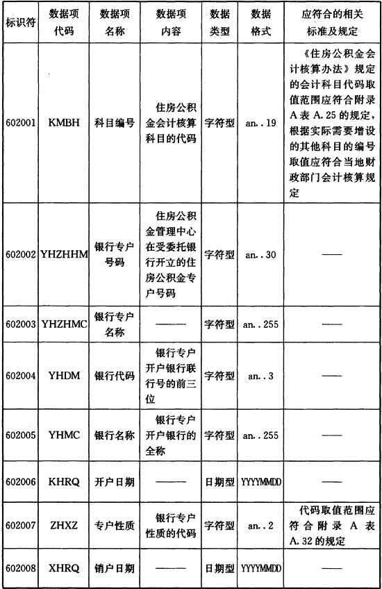 结算流水信息9.0.3 银行专户信息应符合表9.0.3的规定。表9.0.3 银行专户信息