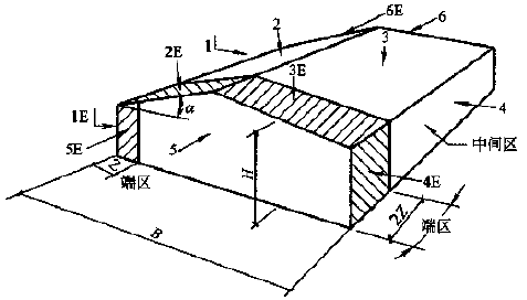 (a 双坡刚架