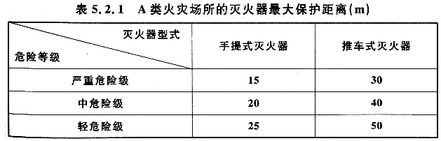 建筑灭火器配置设计规范（GB 50140-2005）