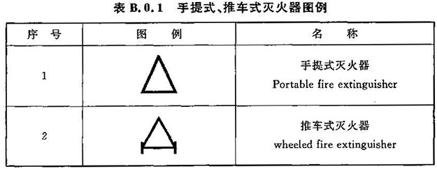 建筑灭火器配置设计规范（GB 50140-2005）