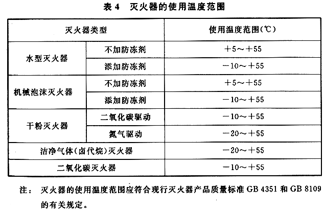 建筑灭火器配置设计规范（GB 50140-2005）