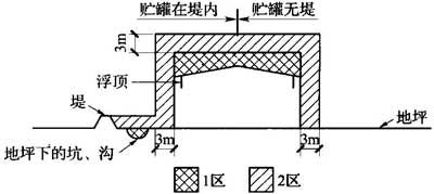 0.1-5  可燃物质重于空气,设在户外地坪上的浮顶式贮罐